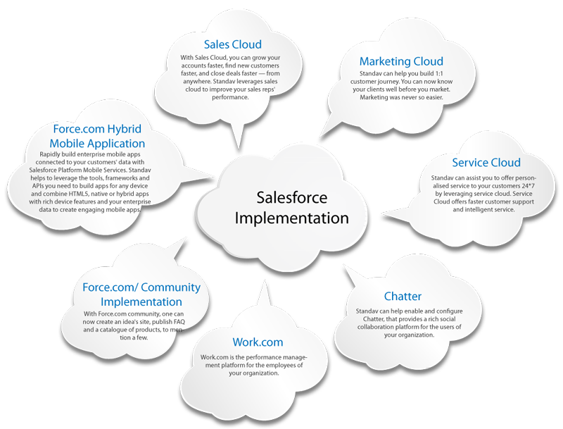 Salesforce Consulting Raleigh NC